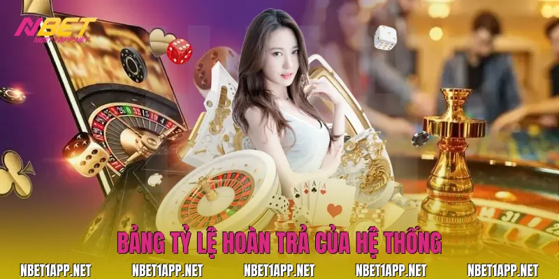 Bảng tỷ lệ hoàn trả của hệ thống